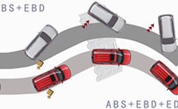 Антиблокировочная система с электронным распределением тормозных усилий (ABS EBD)
